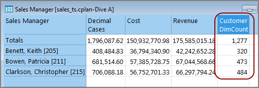 Dimcount column on a tabular display.